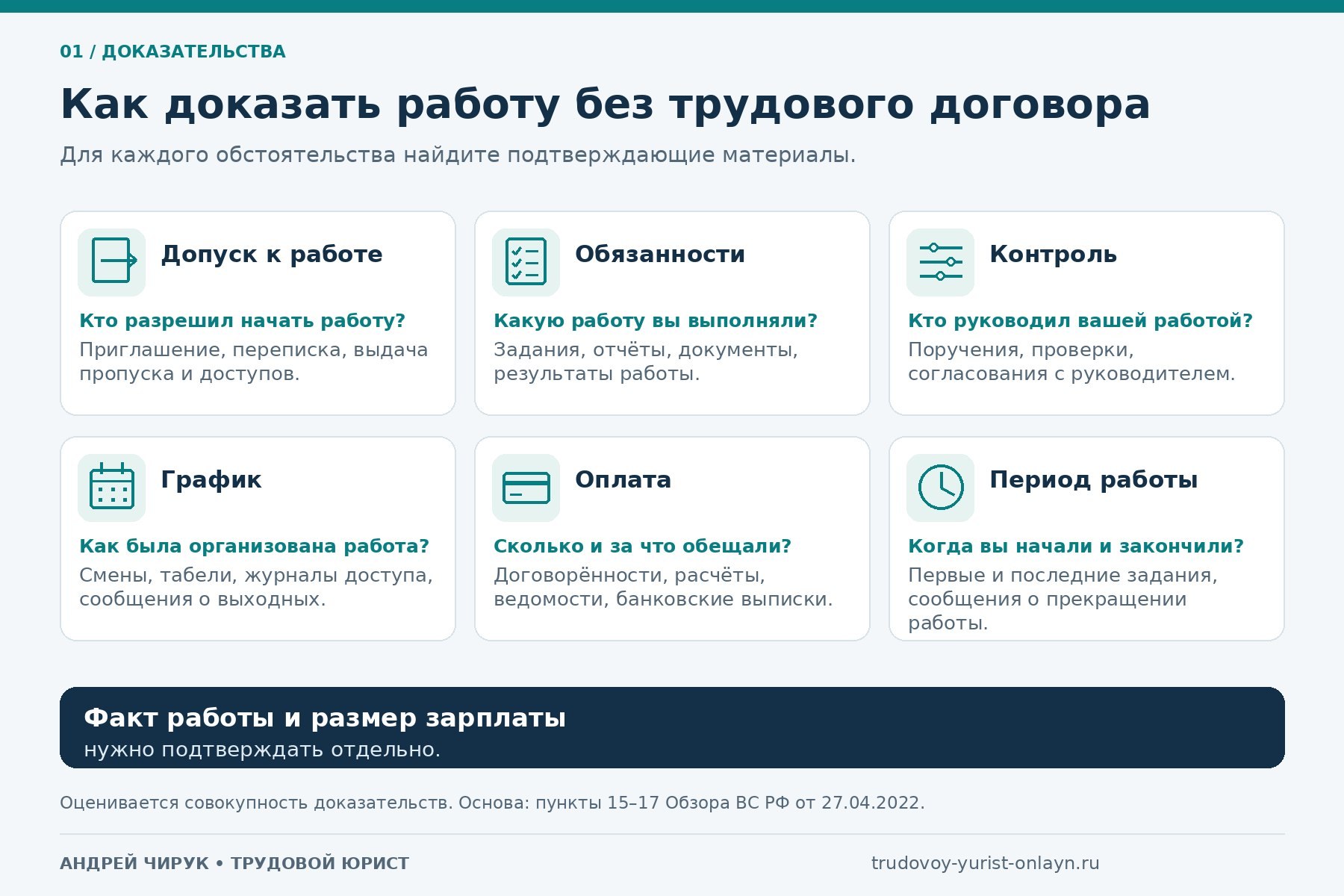 Какие обстоятельства и доказательства помогают подтвердить работу без трудового договора: допуск, обязанности, контроль, график, оплата и период работы.