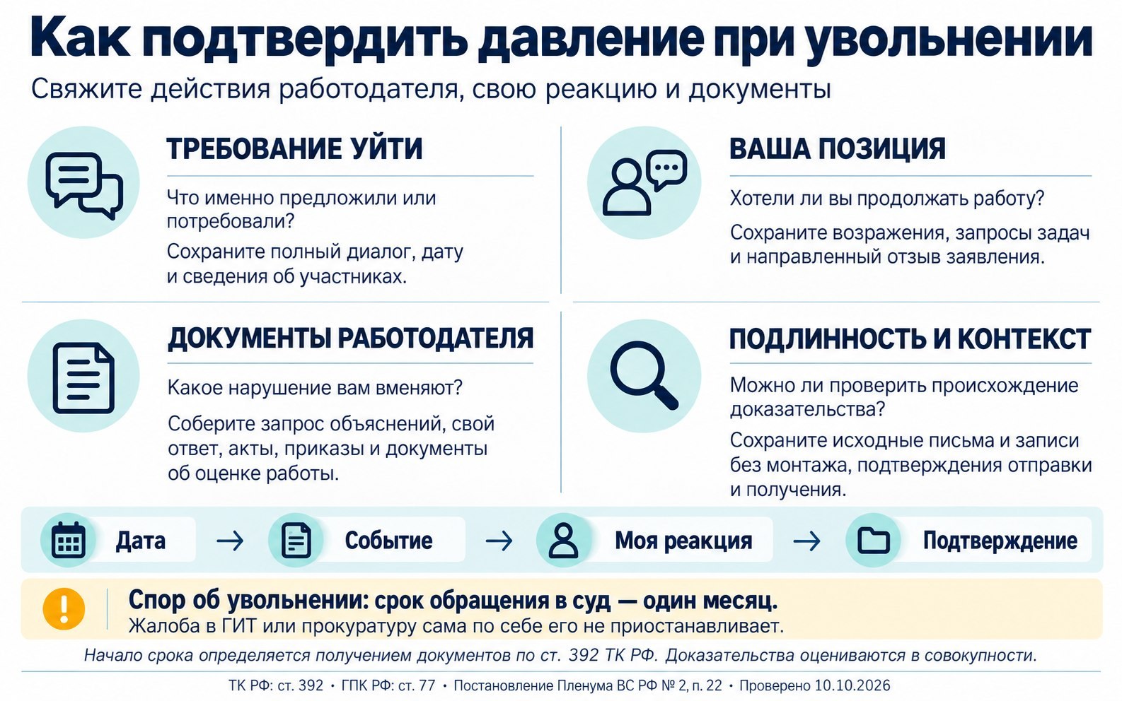 Доказательства давления при увольнении: требования работодателя, позиция работника, документы и исходные файлы; хронология событий и напоминание о месячном сроке для иска.