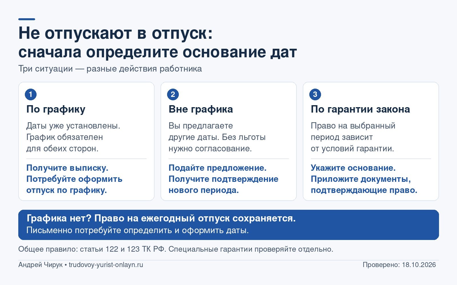 Три основания для выбора дат отпуска: утверждённый график, просьба о других датах и специальная гарантия закона. Для каждого указан первый шаг работника.