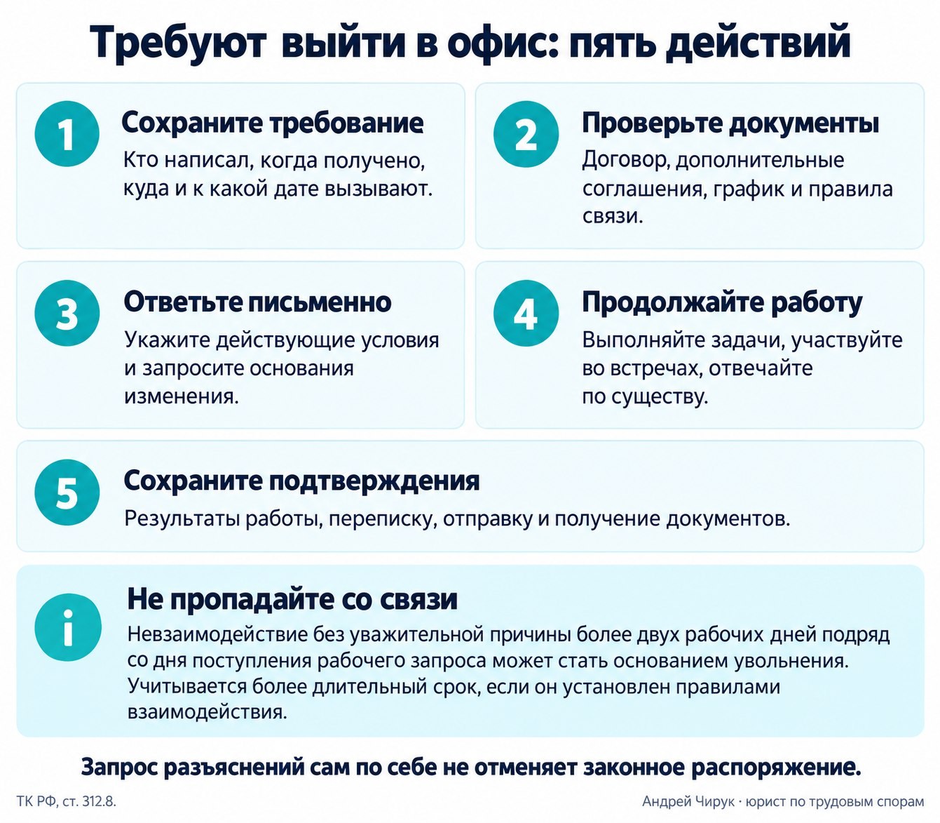 Пять действий при требовании выйти в офис: сохранить требование, проверить документы, ответить письменно, продолжать работу и собрать подтверждения