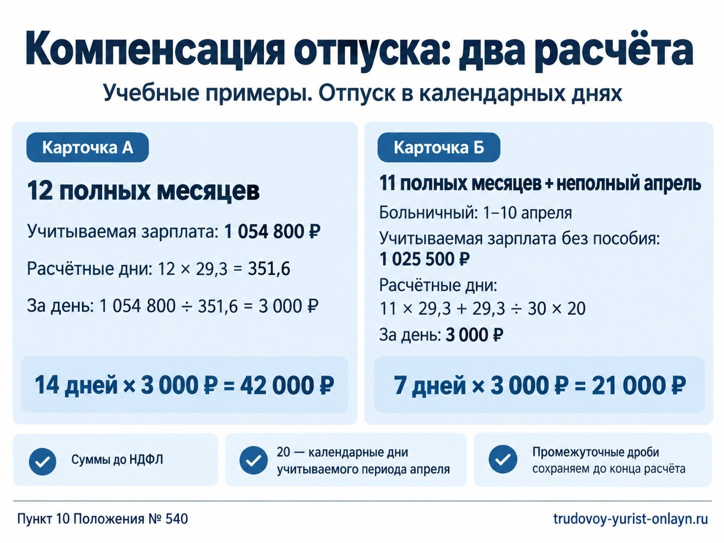 Два примера расчёта компенсации отпуска: 42 000 рублей за полный расчётный период и 21 000 рублей при больничном в апреле