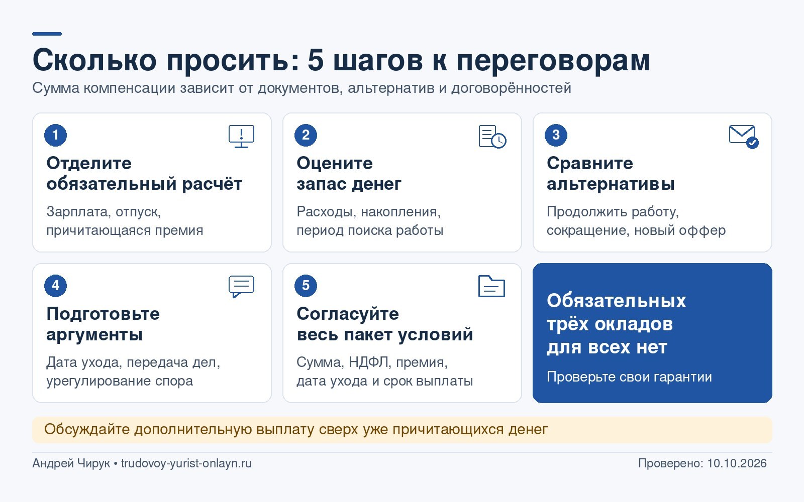 Пять шагов подготовки к переговорам о компенсации: отделить обязательный расчёт, оценить запас денег, сравнить альтернативы, подготовить аргументы и согласовать условия.