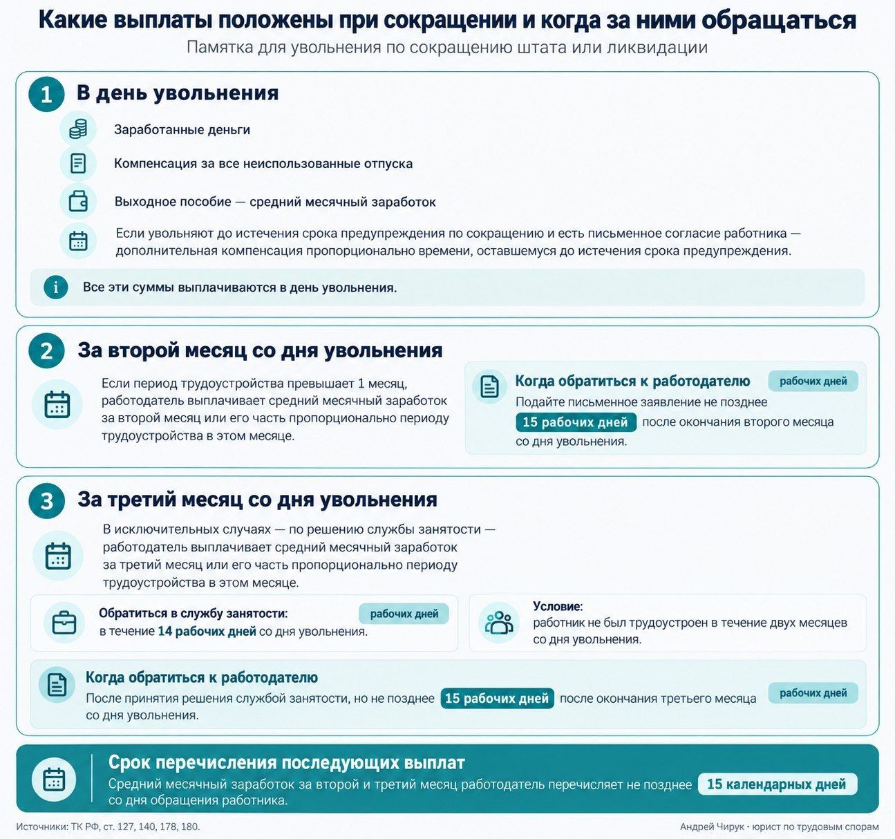 Сокращение: выплаты и сроки Выплаты при сокращении и сроки обращения: расчёт при увольнении, второй и третий месяцы, 14 рабочих, 15 рабочих и 15 календарных дней.