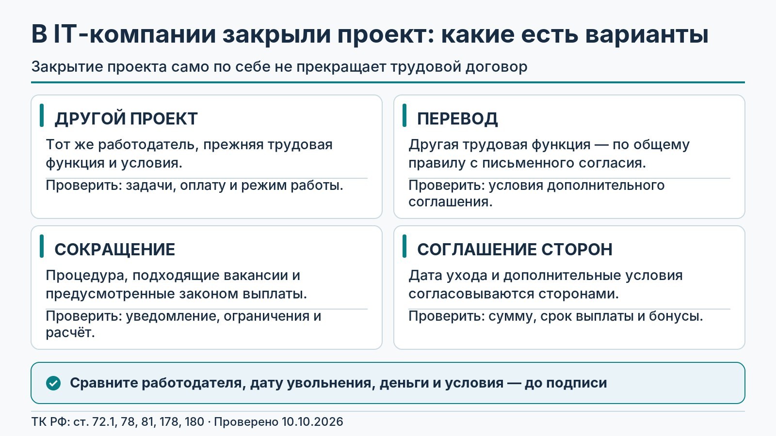 Четыре варианта после закрытия IT-проекта: другой проект, перевод, сокращение и соглашение сторон; что проверить работнику.