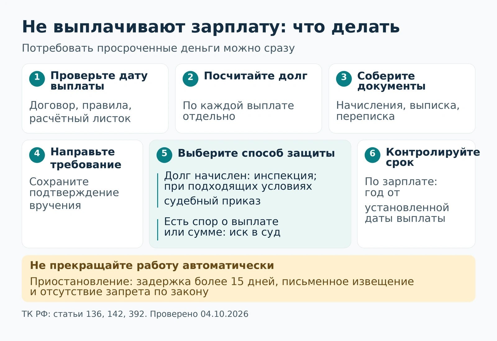 Не выплачивают зарплату: порядок действий Действия при задержке зарплаты: проверить дату выплаты, собрать документы, направить требование и выбрать способ взыскания