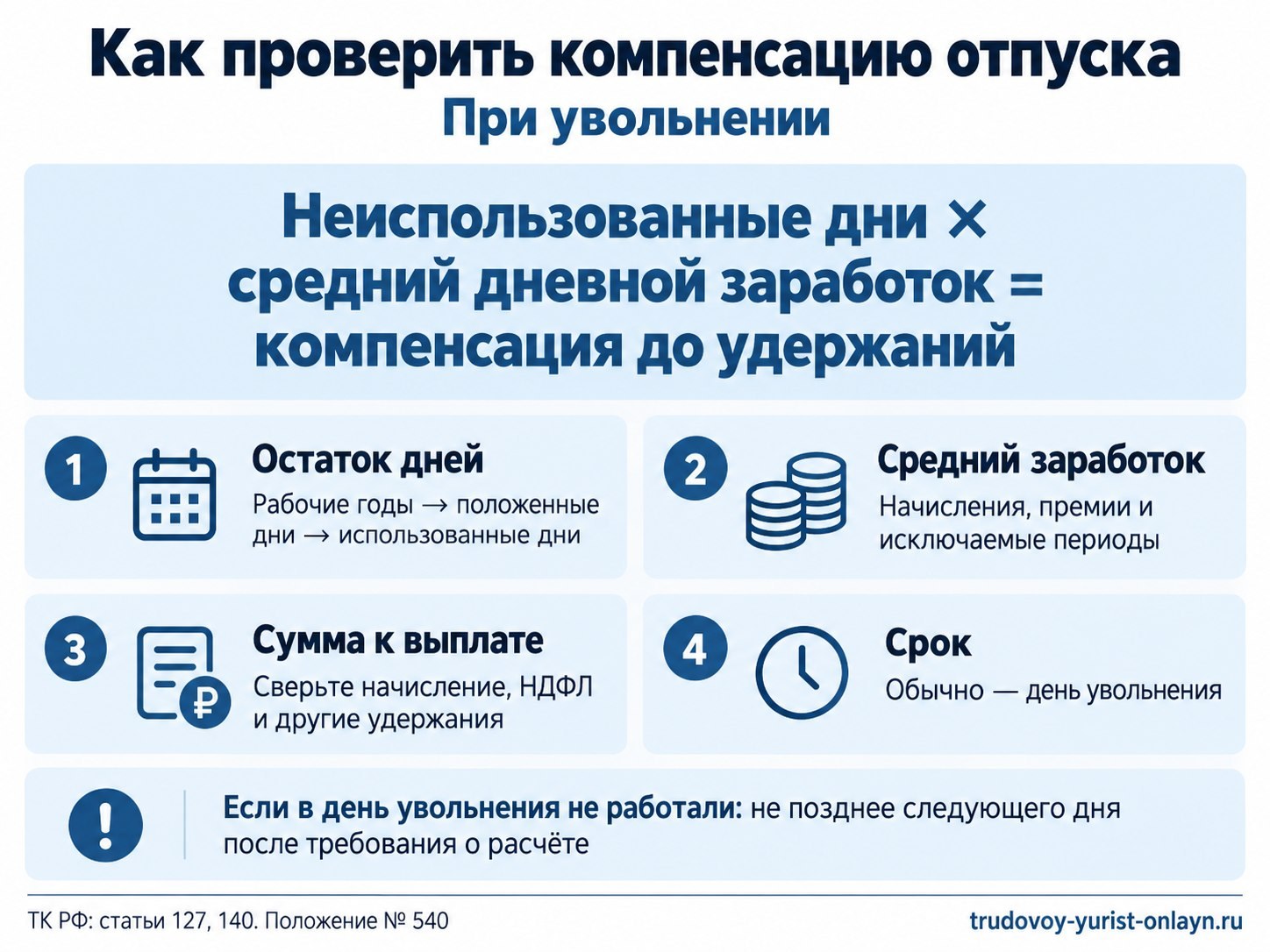 Как проверить компенсацию за неиспользованный отпуск Проверка компенсации отпуска при увольнении: остаток дней, средний заработок, удержания и срок выплаты