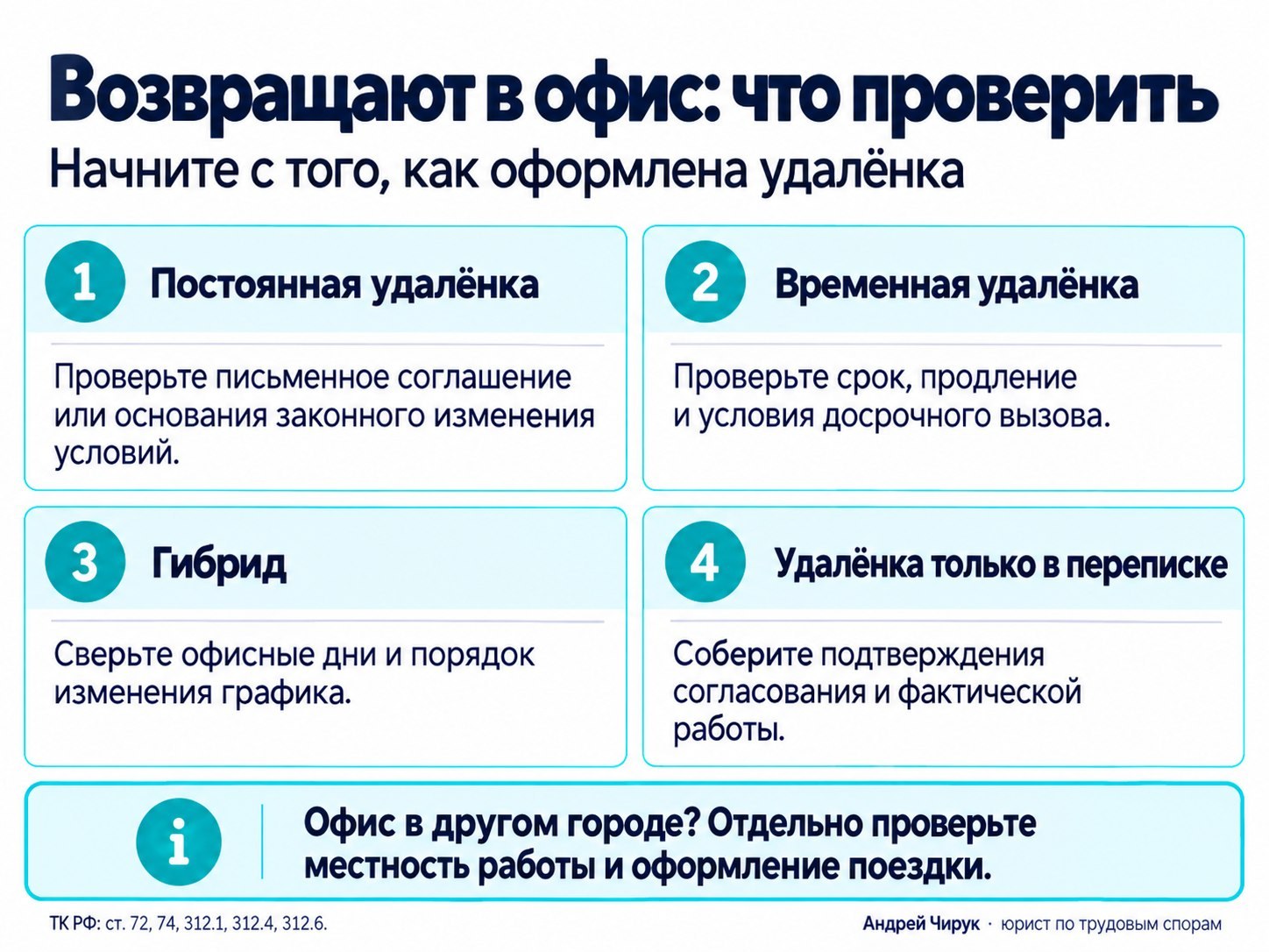 Возвращение с удалёнки в офис Обязаны ли вы возвращаться в офис с удалённой работы?